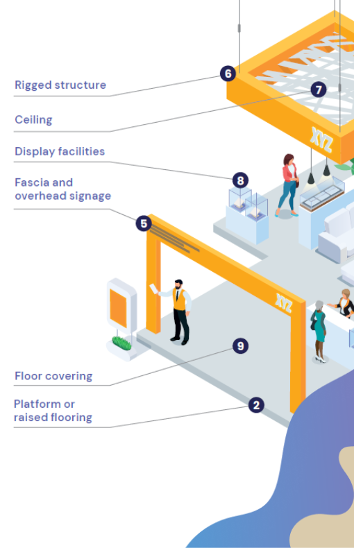 Stand Diagram