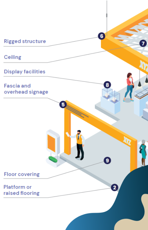 Stand Diagram